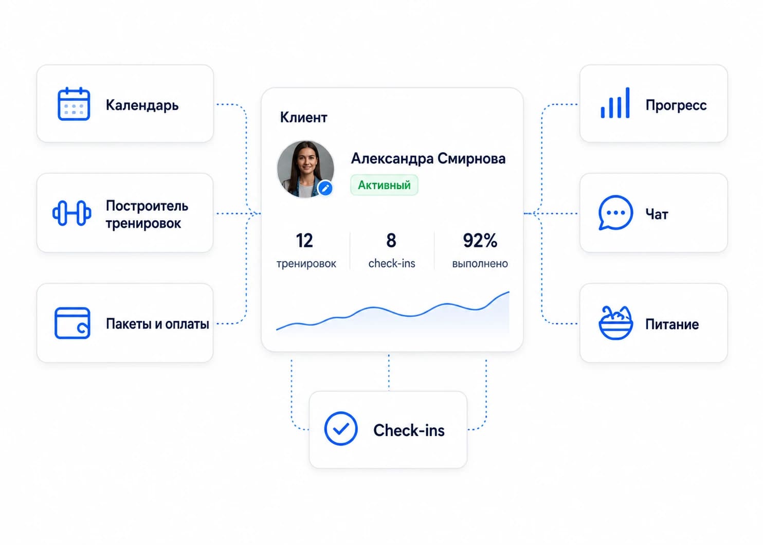 Что должно быть в CRM для фитнес-тренера, а что только мешает